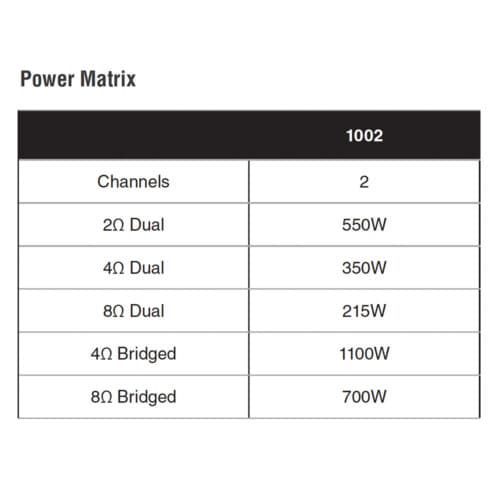 Crown XLS1002 – Two Channel 350W Power Amplifier (2x 350W @ 4ohm)
