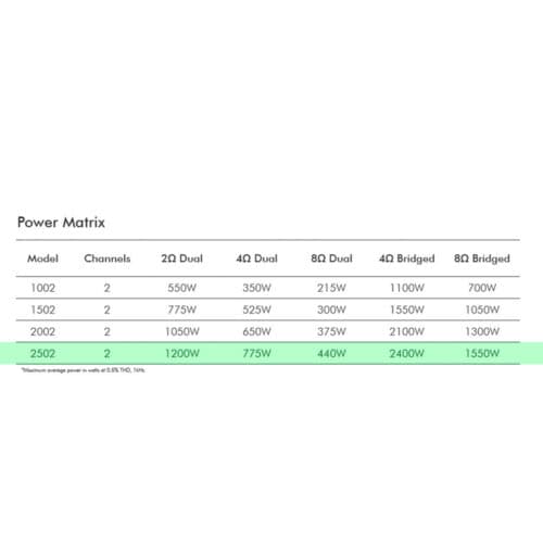 Crown XLS2502 – Two Channel 775W Power Amplifier (2x 775W @ 4ohm)
