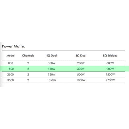 Crown XLi1500 – Two Channel 450W Power Amplifier (2x 450W @ 4ohm)