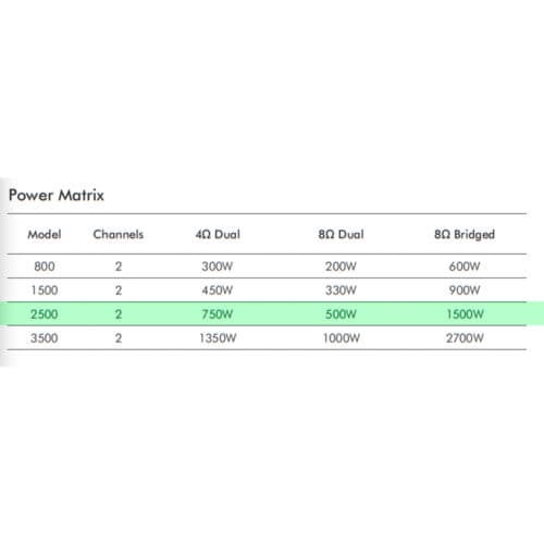 Crown XLi2500 – Two Channel 750W Power Amplifier (2x 750W @ 4ohm)