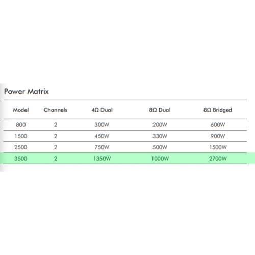 Crown XLi3500 – Two Channel 1350W Power Amplifier (2x 1350W @ 4ohm)