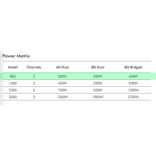 Crown XLi800 – Two Channel 300W Power Amplifier (2x 300W @ 4ohm)