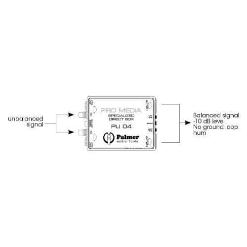 Palmer PLI04 Media DI Box 2-Channel for PC and Laptop