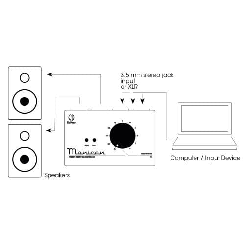 Palmer Audio PMONICONW Passive Monitor Controller White Limited Edition